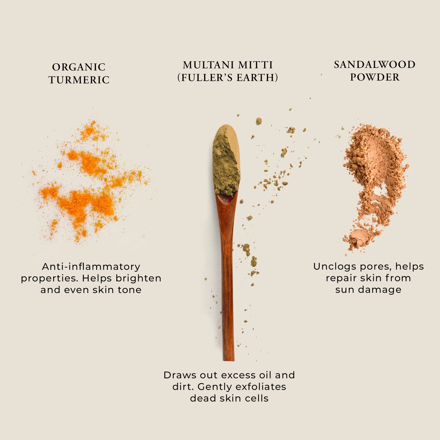 Turmeric and Sandalwood Clay Powder Face Mask